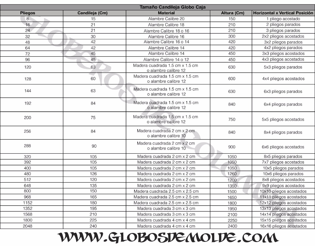 GloboCaja