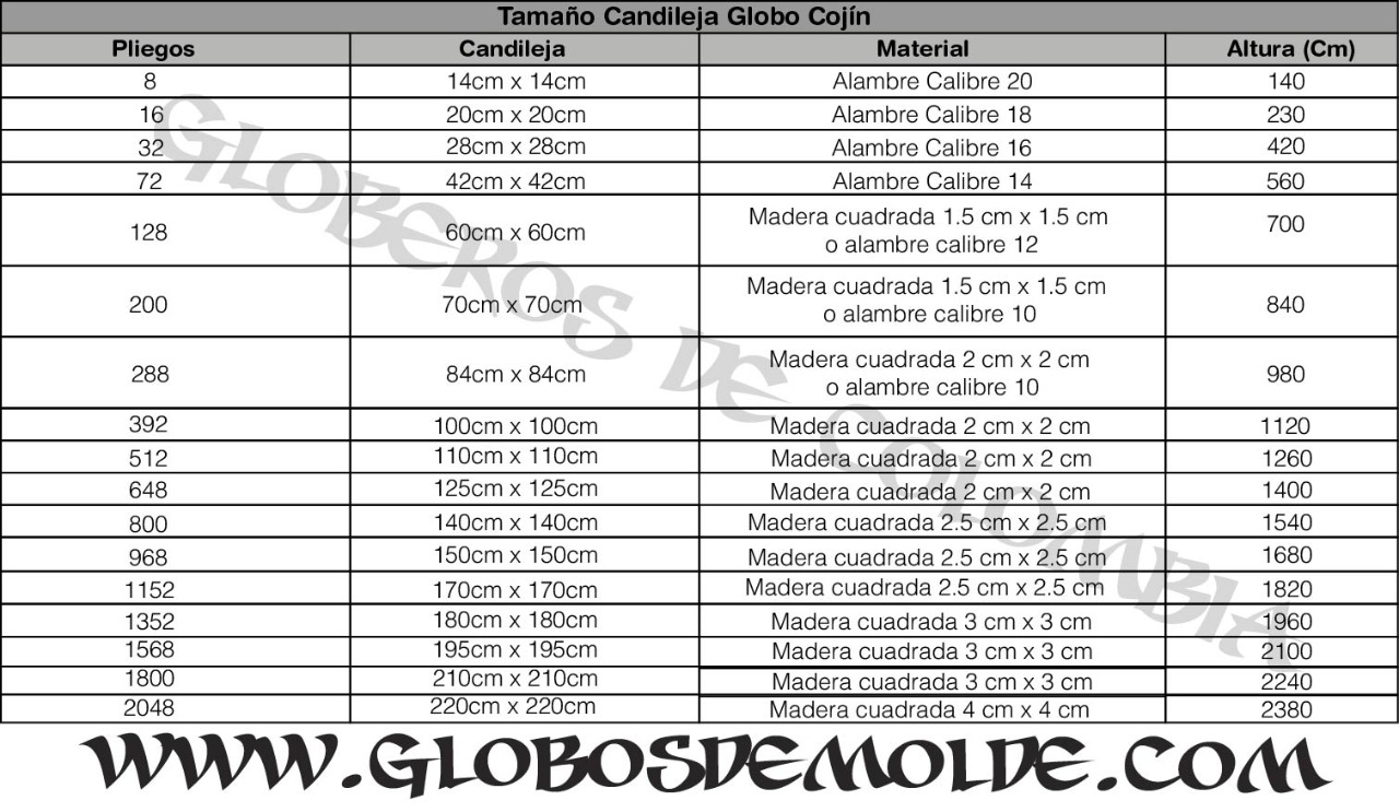GloboCojin