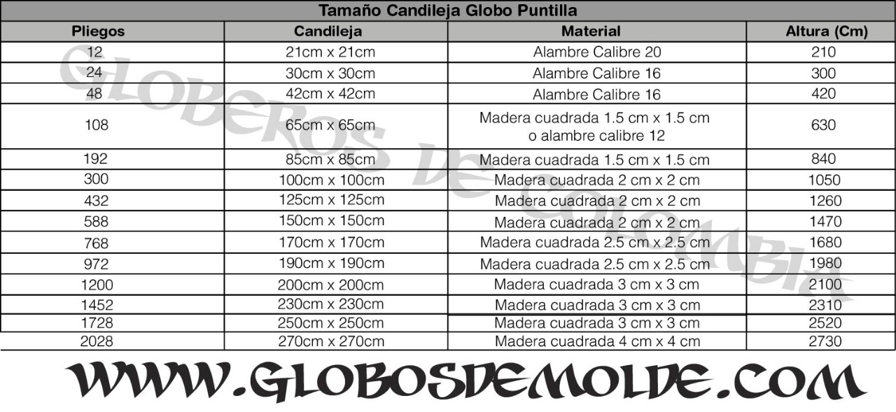 GloboPuntilla